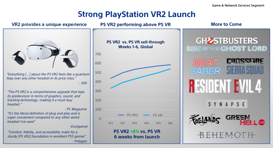 Sony Altı Haftada 600.000 PS VR 2 Sattı Sony Altı Haftada 600.000 PS VR 2 Sattı