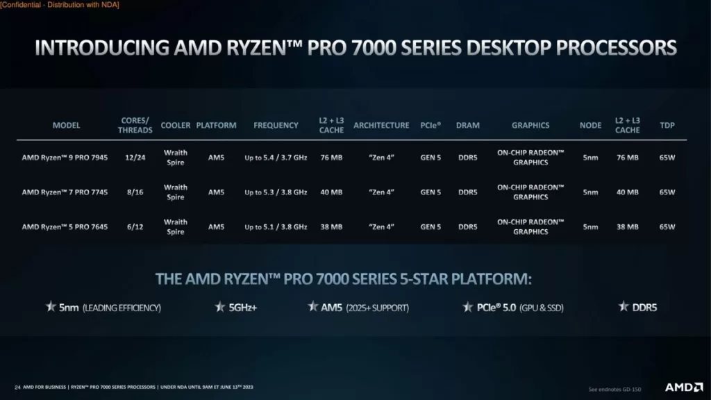 AMD Ryzen PRO 7000 Serisi Çipler Duyuruldu AMD Ryzen PRO 7000 Serisi Çipler Duyuruldu