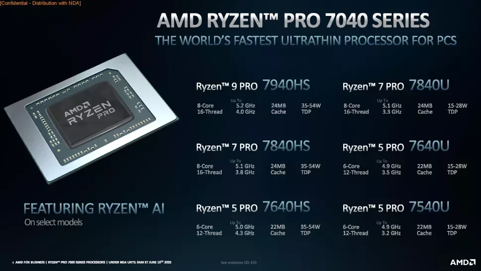 AMD Ryzen PRO 7000 Serisi Çipler Duyuruldu AMD Ryzen PRO 7000 Serisi Çipler Duyuruldu