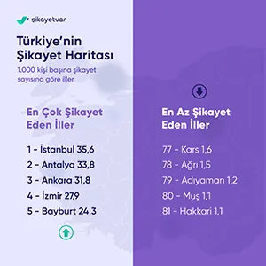 Türkiye En Çok Nelerden Şikayet Etti? Türkiye En Çok Nelerden Şikayet Etti?