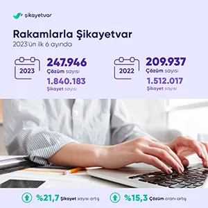 Türkiye En Çok Nelerden Şikayet Etti? Türkiye En Çok Nelerden Şikayet Etti?