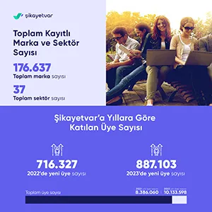 Türkiye En Çok Nelerden Şikayet Etti? Türkiye En Çok Nelerden Şikayet Etti?
