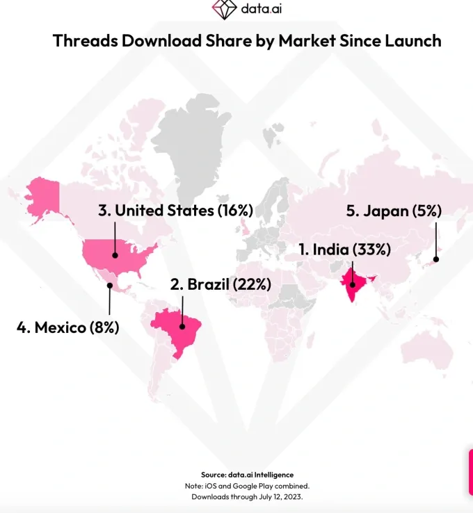 Threads Platformunda Düşüş Başladı Threads Platformunda Düşüş Başladı
