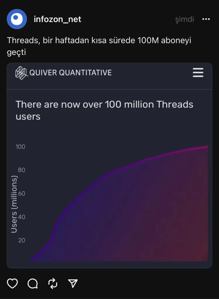 Twitter Düşüyor, Threads 100 Milyonu Geçti Twitter Düşüyor, Threads 100 Milyonu Geçti