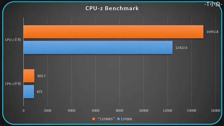 Intel Core i7-14700K CPU Karşılaştırmaları Sızdırıldı! Intel Core i7-14700K CPU Karşılaştırmaları Sızdırıldı!