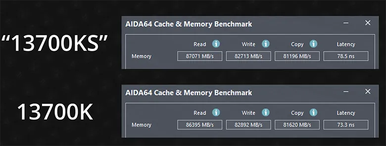 Intel Core i7-14700K CPU Karşılaştırmaları Sızdırıldı! Intel Core i7-14700K CPU Karşılaştırmaları Sızdırıldı!