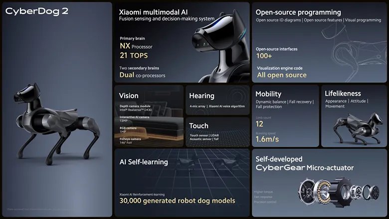 Xiaomi, CyberDog 2 Robot Köpeği! Xiaomi, CyberDog 2 Robot Köpeği!