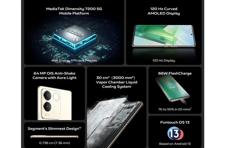 Vivo, T2 Pro 5G Modelini Duyurdu Vivo, T2 Pro 5G Modelini Duyurdu