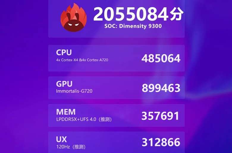 Mediatek Dimensity 9300 ile Yeni AnTuTu Rekoru Kırıldı Mediatek Dimensity 9300 ile Yeni AnTuTu Rekoru Kırıldı