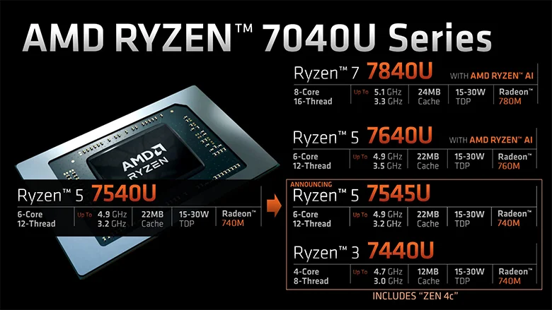 AMD "Zen 4c" Çekirdekli Ryzen 5 ve Ryzen 3 Mobil İşlemcilerini Tanıttı AMD "Zen 4c" Çekirdekli Ryzen 5 ve Ryzen 3 Mobil İşlemcilerini Tanıttı