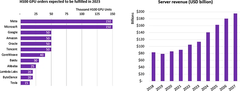 NVIDIA, 2023'ün 3. Çeyreğinde "Yarım Milyon" Yapay Zeka GPU Sattı NVIDIA, 2023'ün 3. Çeyreğinde "Yarım Milyon" Yapay Zeka GPU Sattı