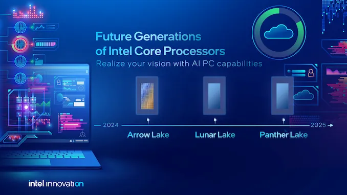 Intel Panther Lake İşlemcileri ile 2025’te Yapay Zeka Performansını İkiye Katlayacak Intel Panther Lake İşlemcileri ile 2025’te Yapay Zeka Performansını İkiye Katlayacak