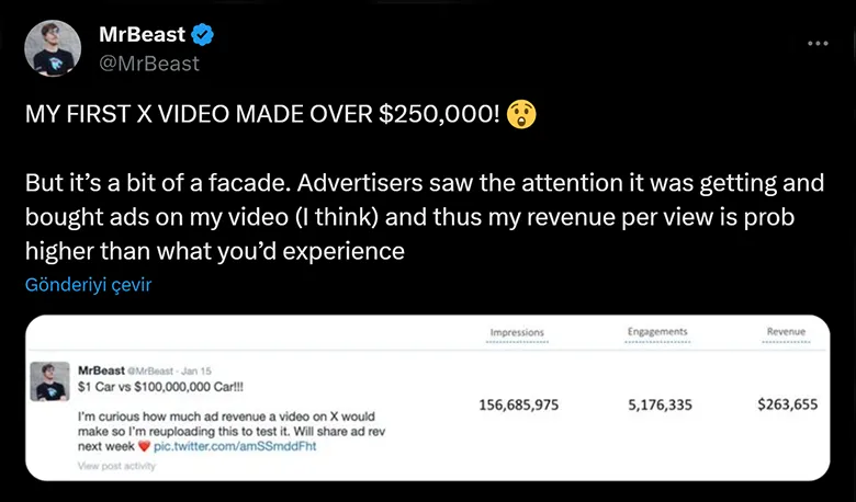 MrBeast, X'te Paylaştığı Videodan 263 Bin Dolar Kazandı MrBeast, X'te Paylaştığı Videodan 263 Bin Dolar Kazandı