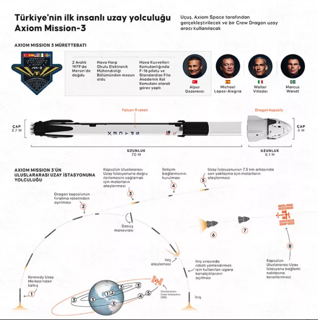 Türkiye'nin İlk Astronotu Bu Gece Uzaya Çıkıyor! Peki, Nasıl İzleyebiliriz?