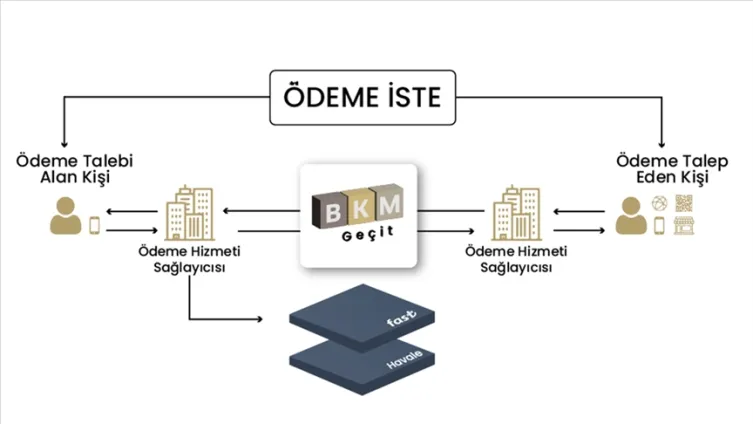 Para Transferinde Yeni Dönem: Ödeme İste Nedir? Para Transferinde Yeni Dönem: Ödeme İste Nedir?