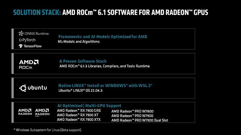 AMD’nin Yeni Çift Yuvalı GPU’su Radeon PRO W7900 ve ROCm 6.1.3 Yazılımı Piyasada! AMD’nin Yeni Çift Yuvalı GPU’su Radeon PRO W7900 ve ROCm 6.1.3 Yazılımı Piyasada!