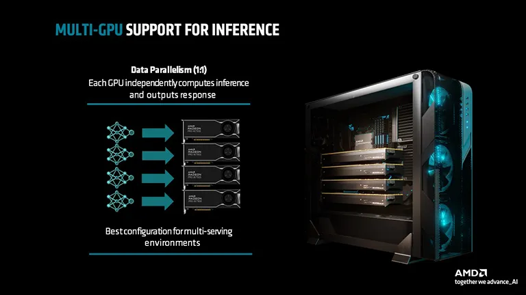AMD’nin Yeni Çift Yuvalı GPU’su Radeon PRO W7900 ve ROCm 6.1.3 Yazılımı Piyasada! AMD’nin Yeni Çift Yuvalı GPU’su Radeon PRO W7900 ve ROCm 6.1.3 Yazılımı Piyasada!